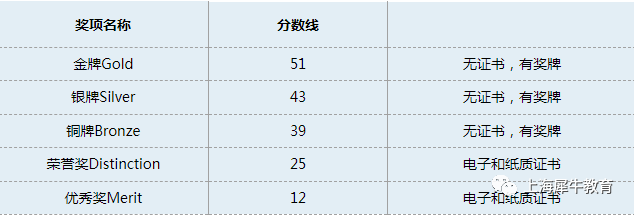 2023-24BMO英国数学奥赛报名方式、考试时间和内容,机构BMO培训老师介绍