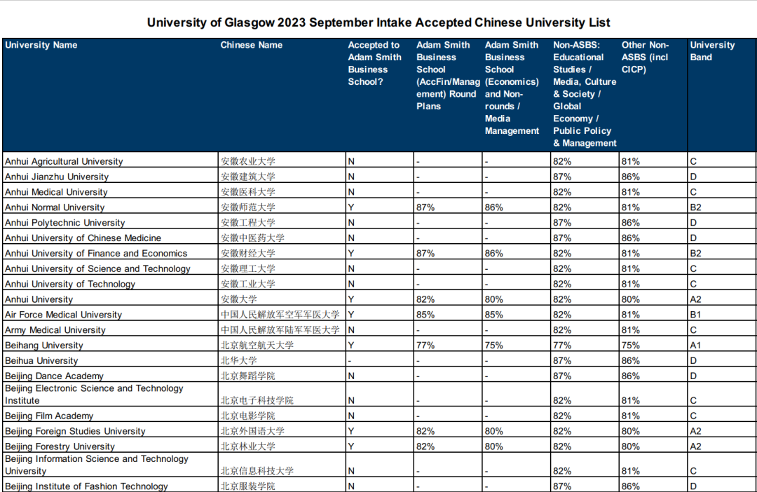 双非学生申研进不了名校？这些藤校/G5项目可以捡漏！