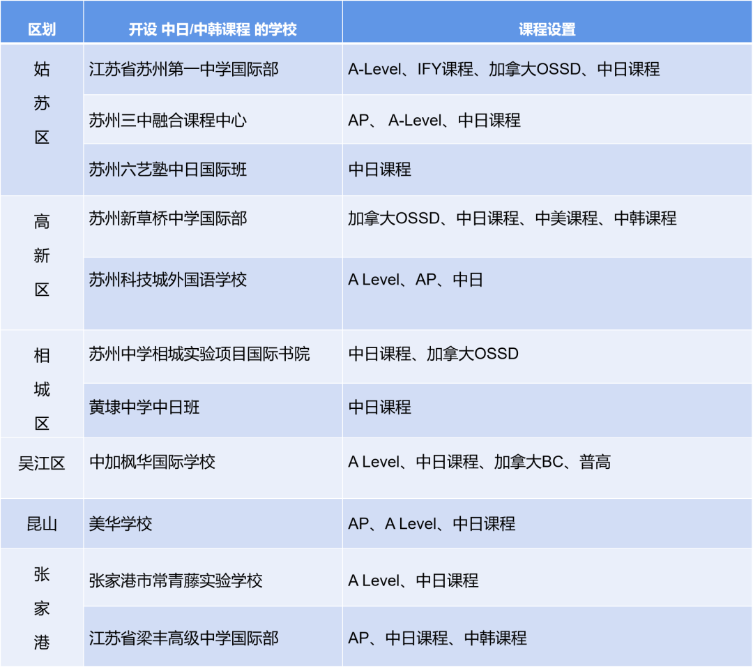 门槛低/含金量高/花销少，艺术申请热门地，日本留学热度再起？