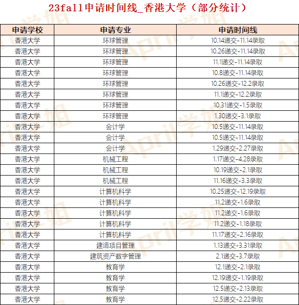 港硕递交申请时间是否越早越好？一般什么时候开放？