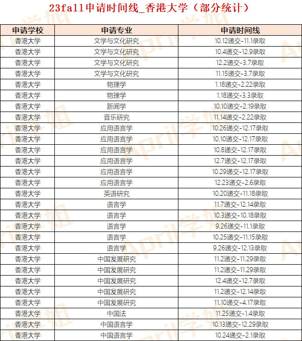 港硕递交申请时间是否越早越好？一般什么时候开放？