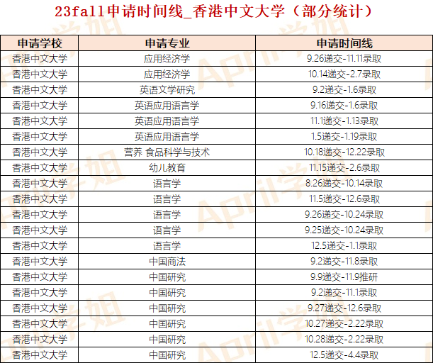 港硕递交申请时间是否越早越好？一般什么时候开放？