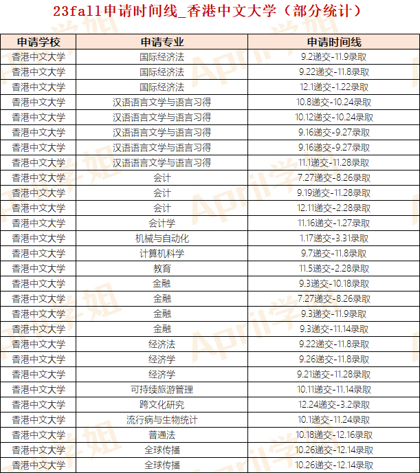 港硕递交申请时间是否越早越好？一般什么时候开放？