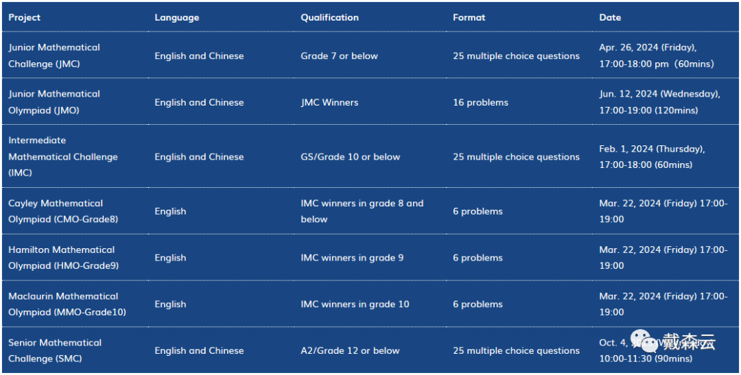 竞赛| UKMT系列冲刺招生！英国数学挑战赛全新赛季，点击获得备考秘籍~