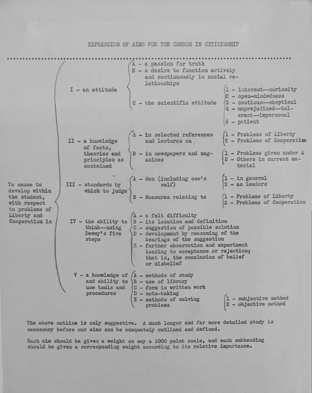 100 年前，斯坦福大学的第一个通识教育要求是公民课程。