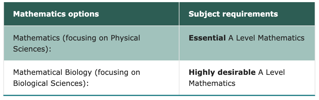 牛剑学霸扎堆申请，剑桥自然科学的魅力到底在哪？