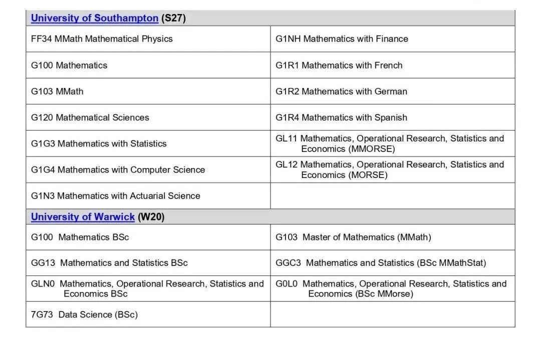 G5数学类附加考试只知道STEP和MAT？炙手可热的TMUA了解一下～