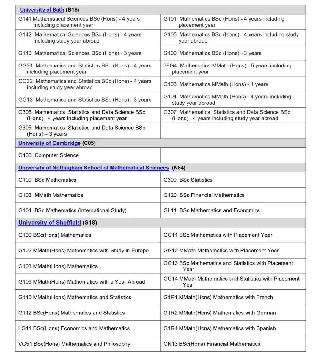 G5数学类附加考试只知道STEP和MAT？炙手可热的TMUA了解一下～