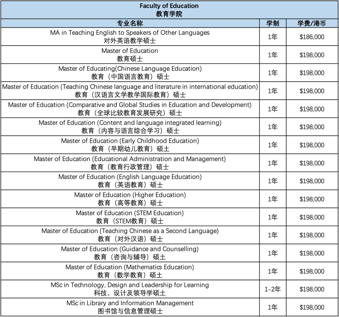 在香港读书要准备多少钱？港大各个专业学费一览！