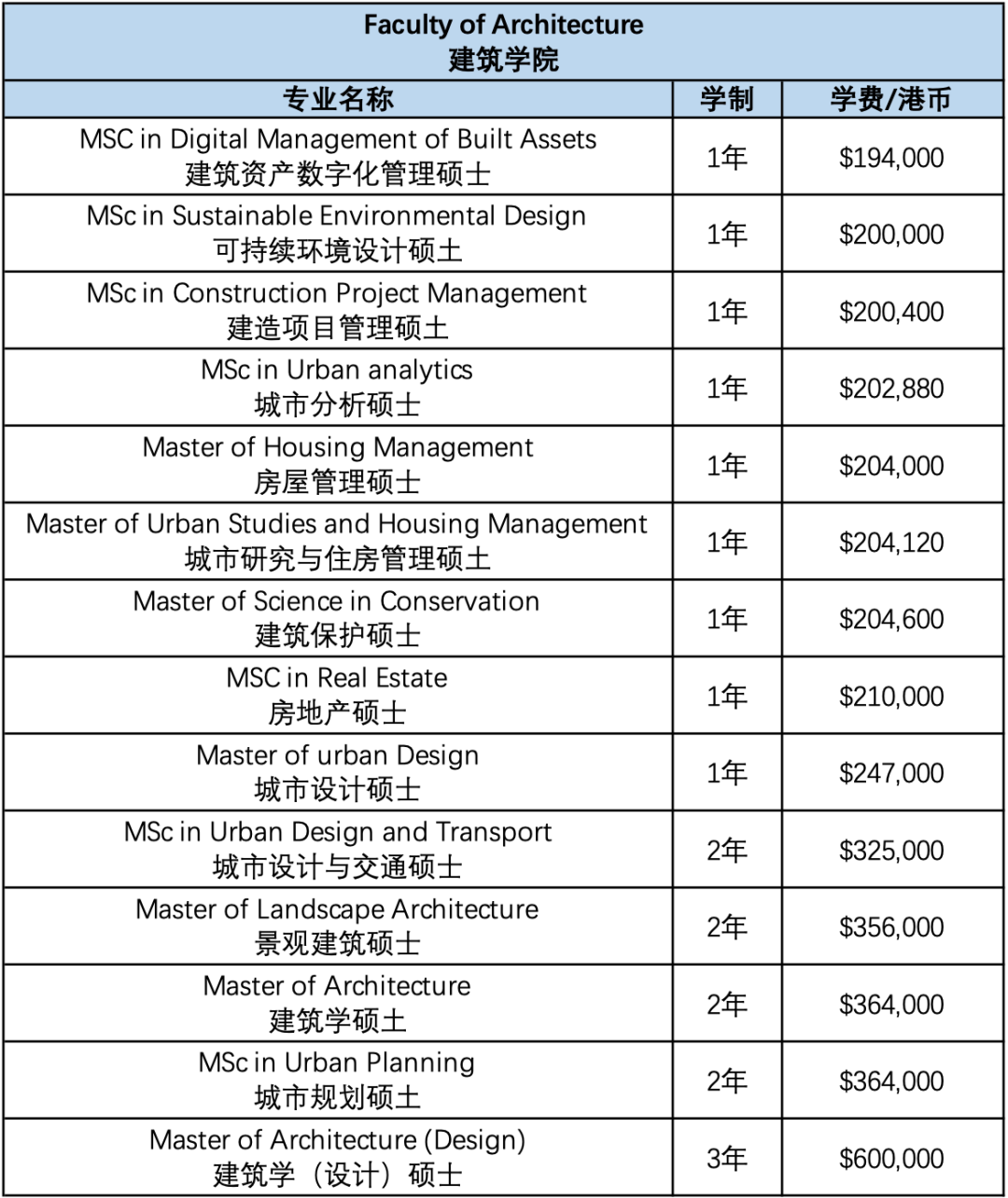 在香港读书要准备多少钱？港大各个专业学费一览！