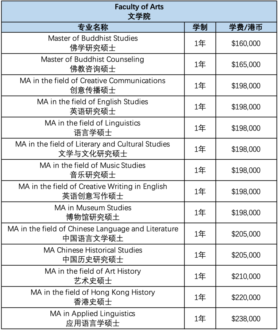 在香港读书要准备多少钱？港大各个专业学费一览！