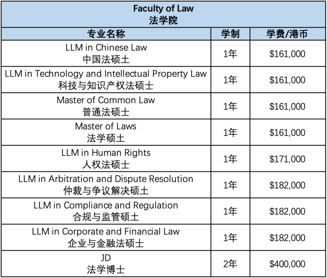 在香港读书要准备多少钱？港大各个专业学费一览！