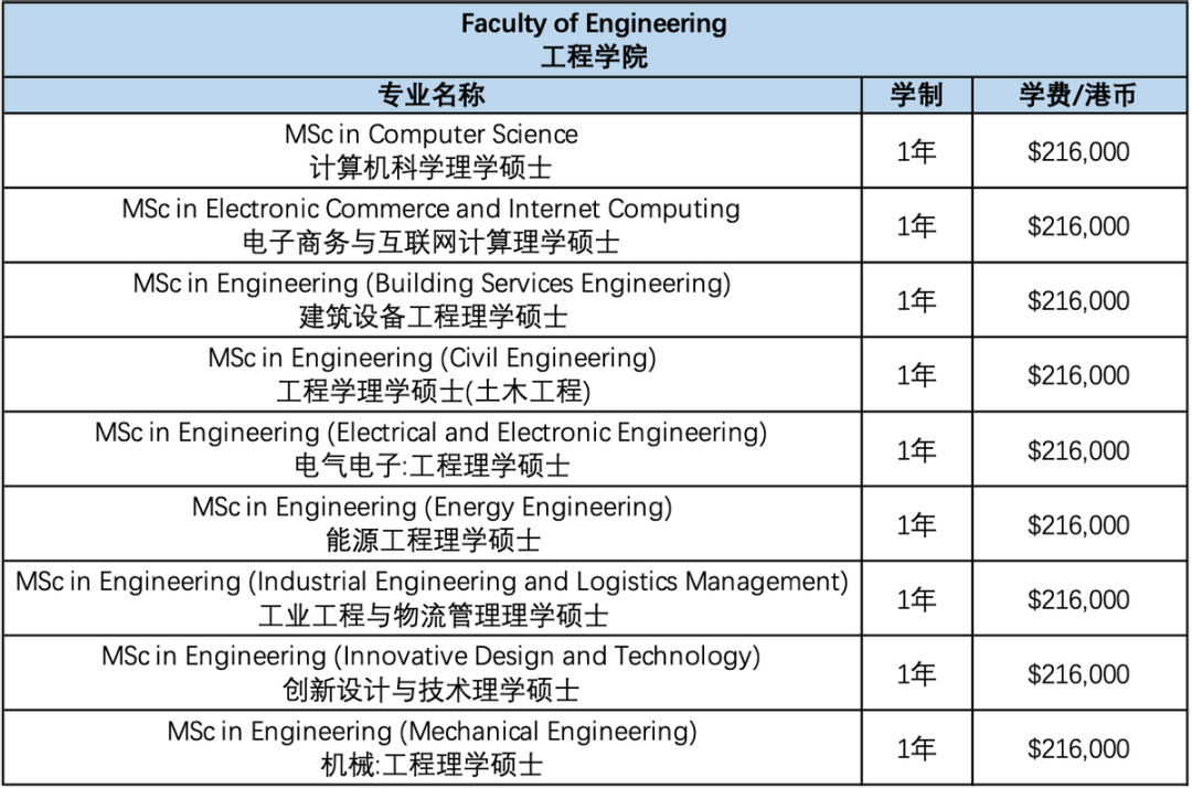 在香港读书要准备多少钱？港大各个专业学费一览！