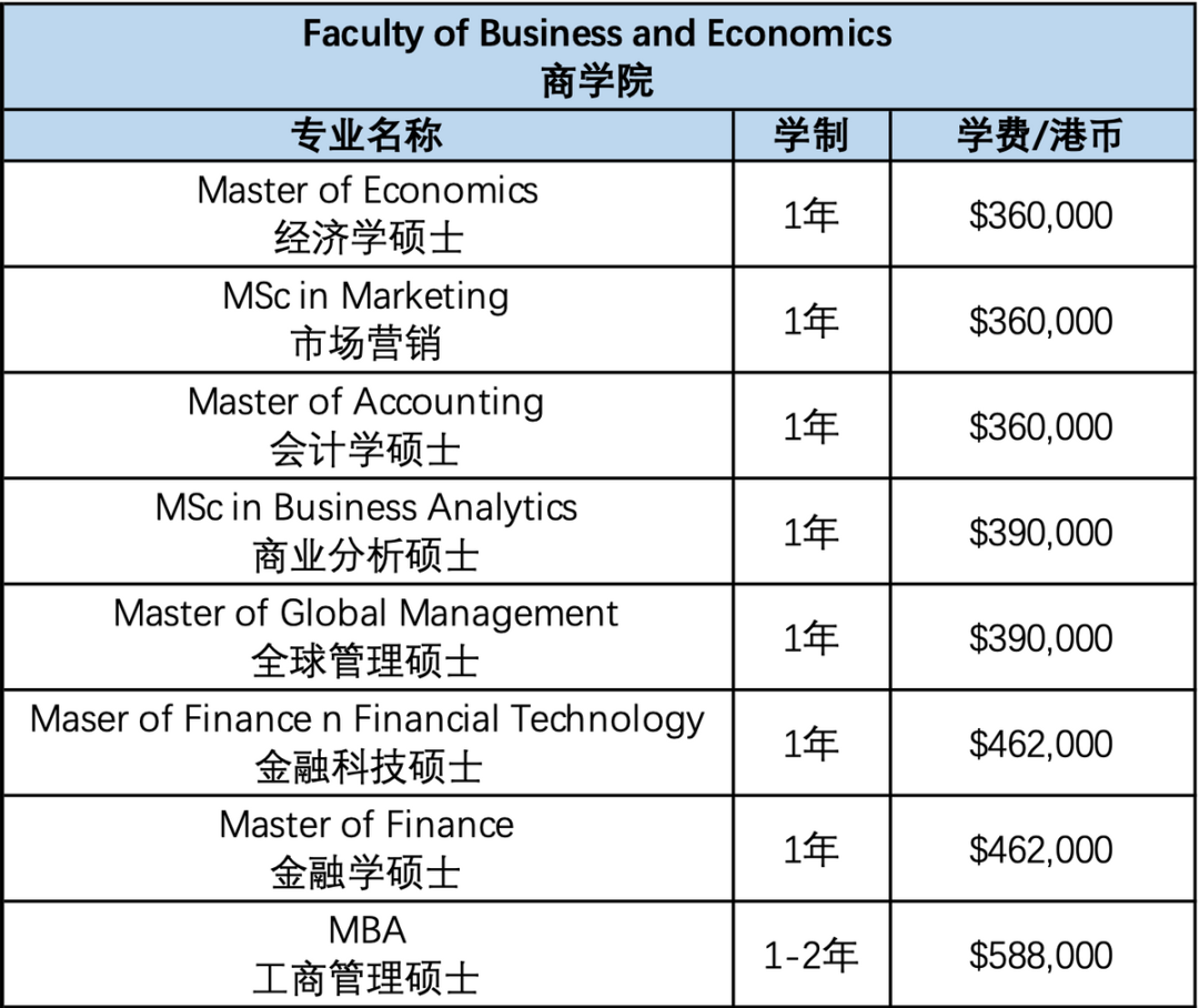 在香港读书要准备多少钱？港大各个专业学费一览！