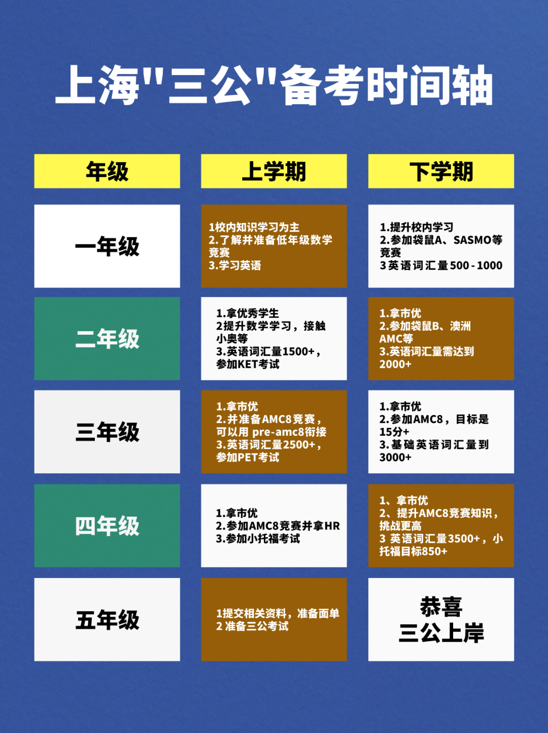 被上海三公录取的牛娃都具备哪些潜质？ 附三公备考培训班