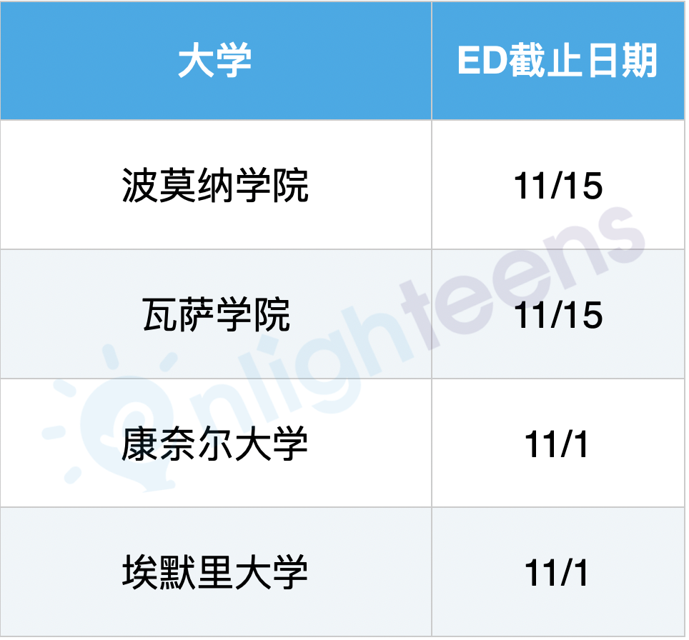 7种申请美国大学的路径