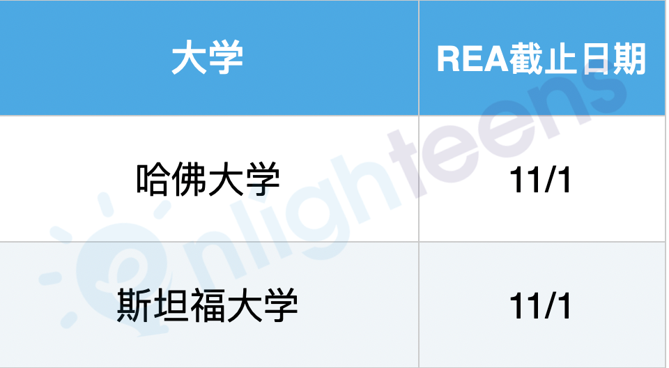 7种申请美国大学的路径