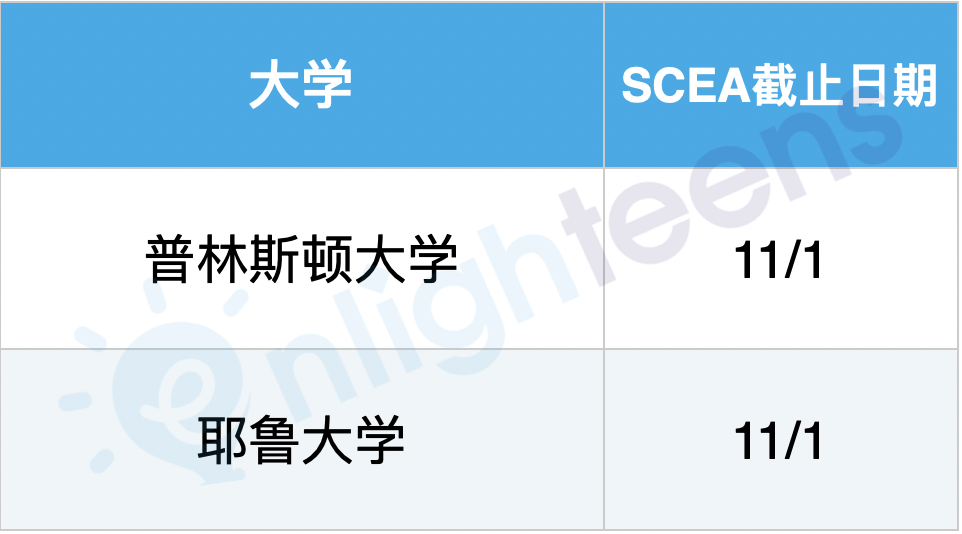 7种申请美国大学的路径