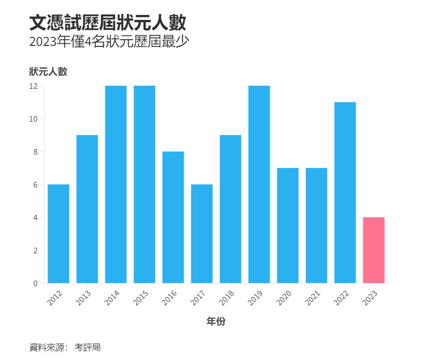 今年香港DSE仅有4名成绩7科5状元，创历史新低，附香港9间大学DSE成绩计算方法！