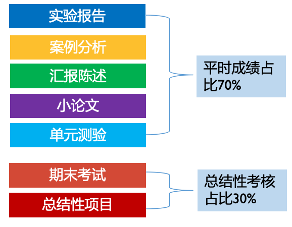 高考录取不理想，换种方式入读世界名校！