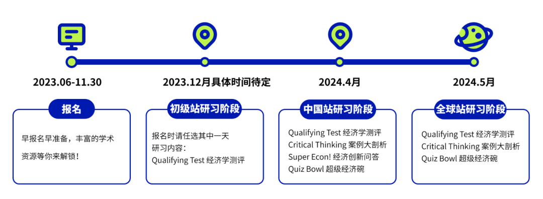 牛剑、爬藤必备商科竞赛！手握名校入场券的感觉谁懂