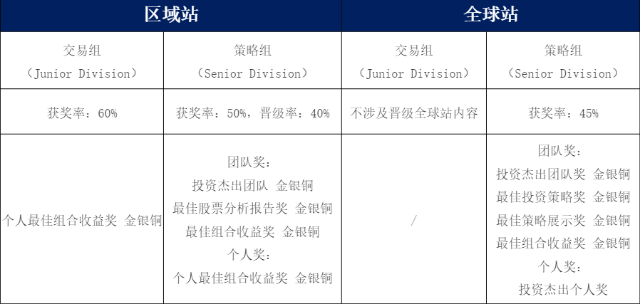 牛剑、爬藤必备商科竞赛！手握名校入场券的感觉谁懂