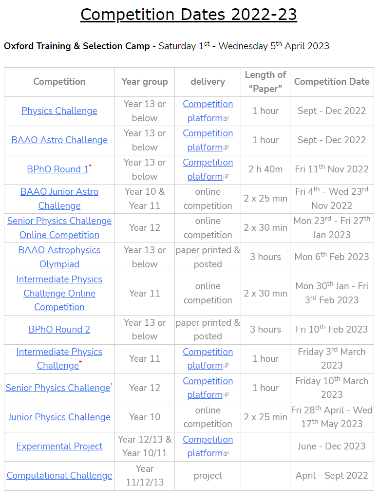 【BPhO Round 1】2023年BPHO英国物理竞赛时间公布