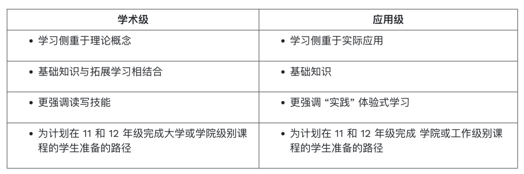 OSSD最新改革：毕业要求大变化，全新加入STEM学分！