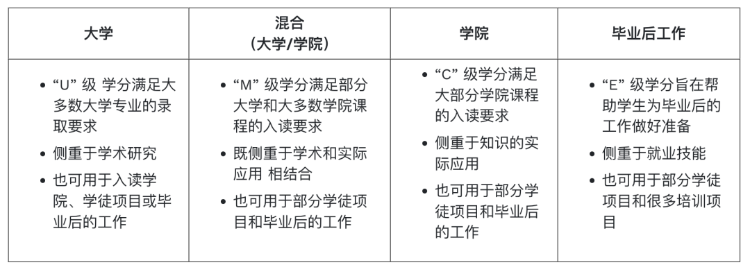 OSSD最新改革：毕业要求大变化，全新加入STEM学分！