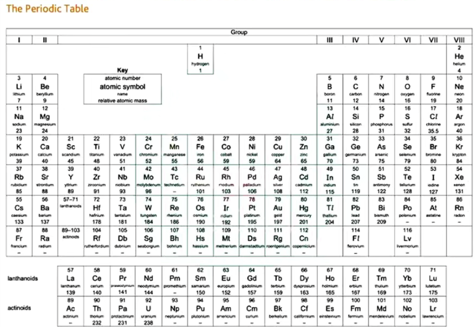 IG化学考什么内容？IG化学满分指南~