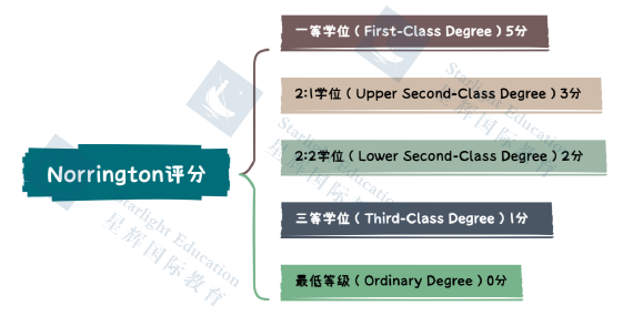 牛津大学32个学院，如何选择最适合自己的？（附24Fall申请时间线）