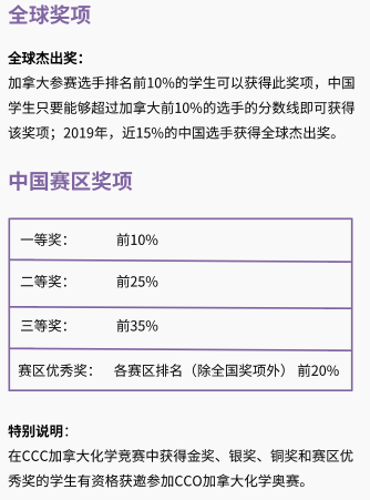 竞赛满分之路 | 化学篇