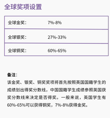 竞赛满分之路 | 化学篇