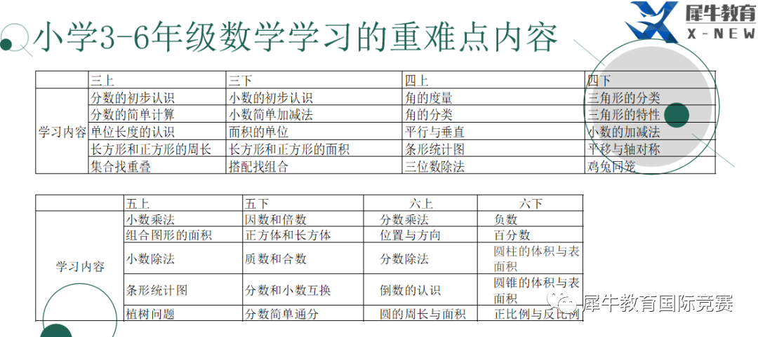 上海国际学校招考有AMC8真题？AMC8竞赛对升学有什么用？小学生如何备考？