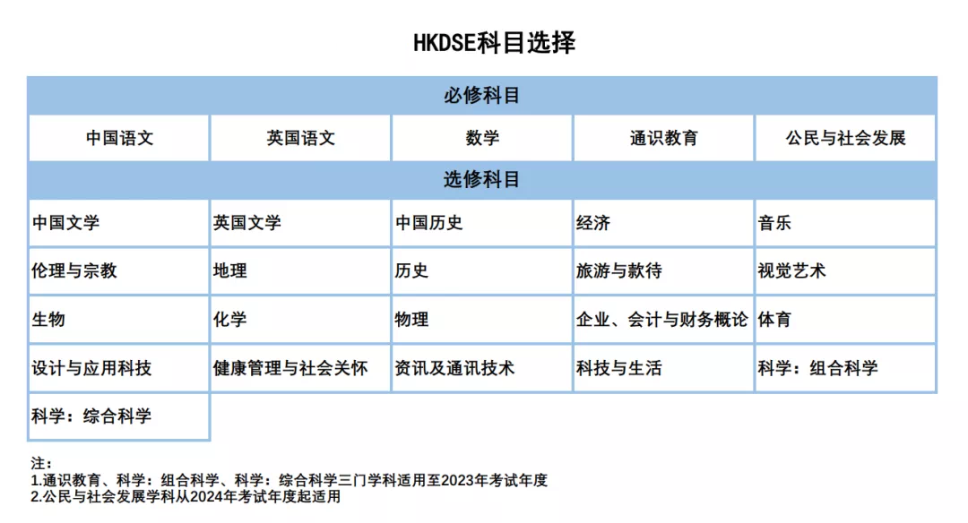 这股火遍大湾区的DSE热潮，终于刮到北京城了！