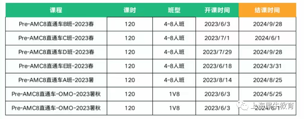 普通学生备考AMC8的难点在哪？上PreAMC8课程，轻松拿捏AMC8.