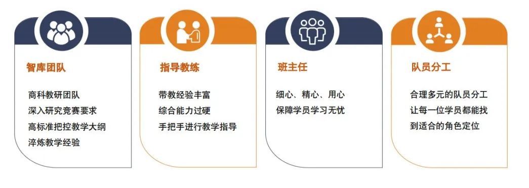 参加沃顿商赛是一种什么样的体验？2023-24年沃顿商赛报名进行中！