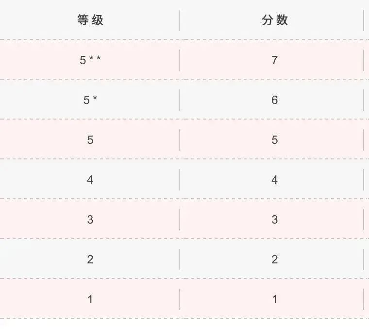 1.4名考生争一个港八大学位，DSE真的是升学捷径吗？