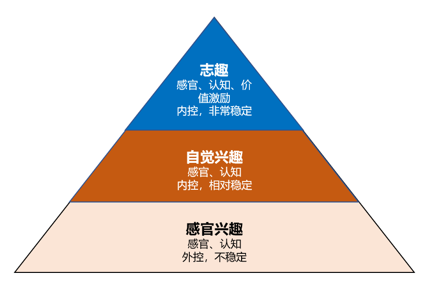 美本申请，留学机构何时介入才是最好的时机？