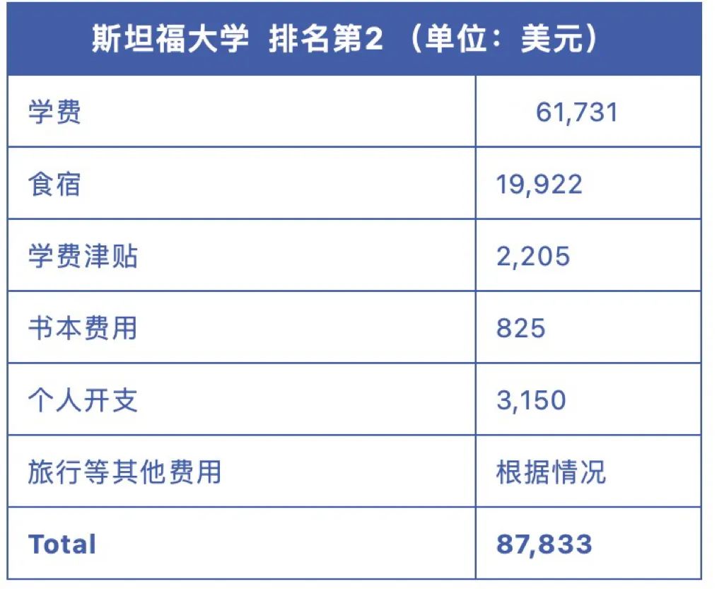 怎样留学性价比更高？英美学费对比! 后疫情时代，留学生猛增，归国潮烈