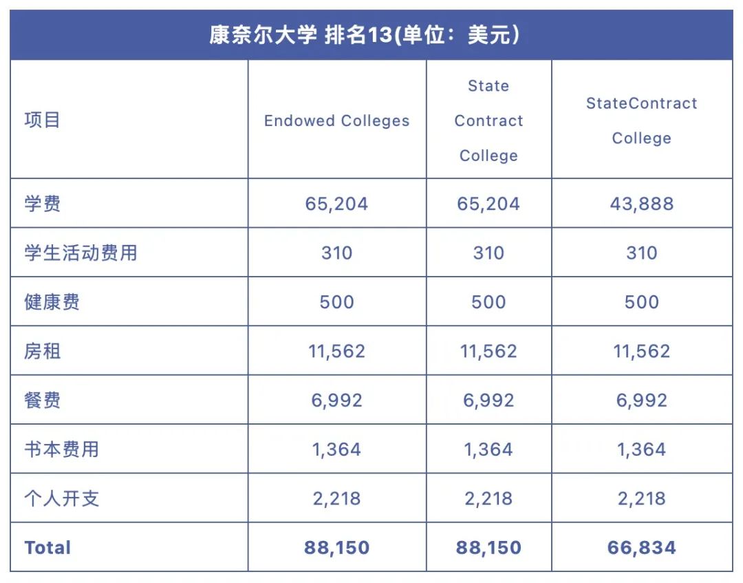 怎样留学性价比更高？英美学费对比! 后疫情时代，留学生猛增，归国潮烈