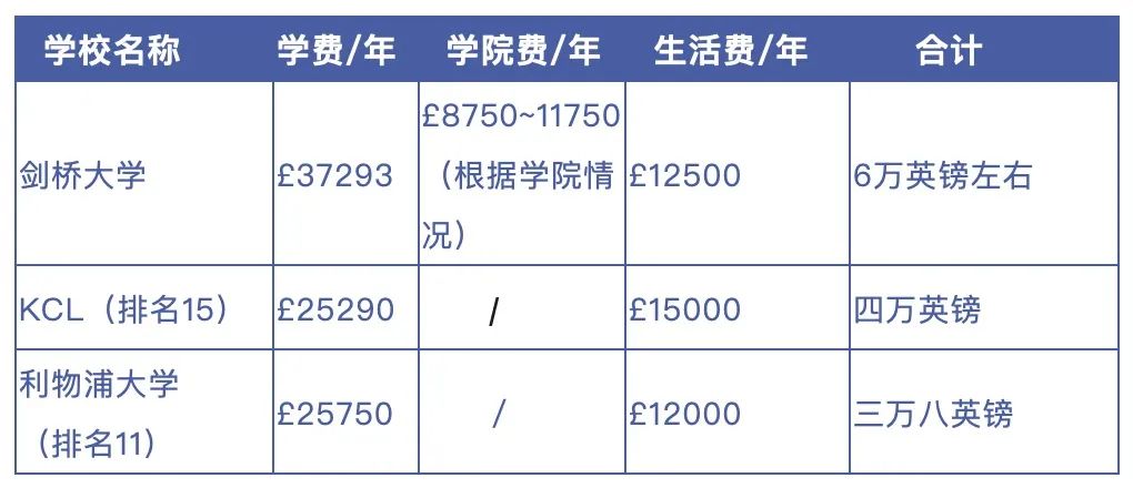 怎样留学性价比更高？英美学费对比! 后疫情时代，留学生猛增，归国潮烈