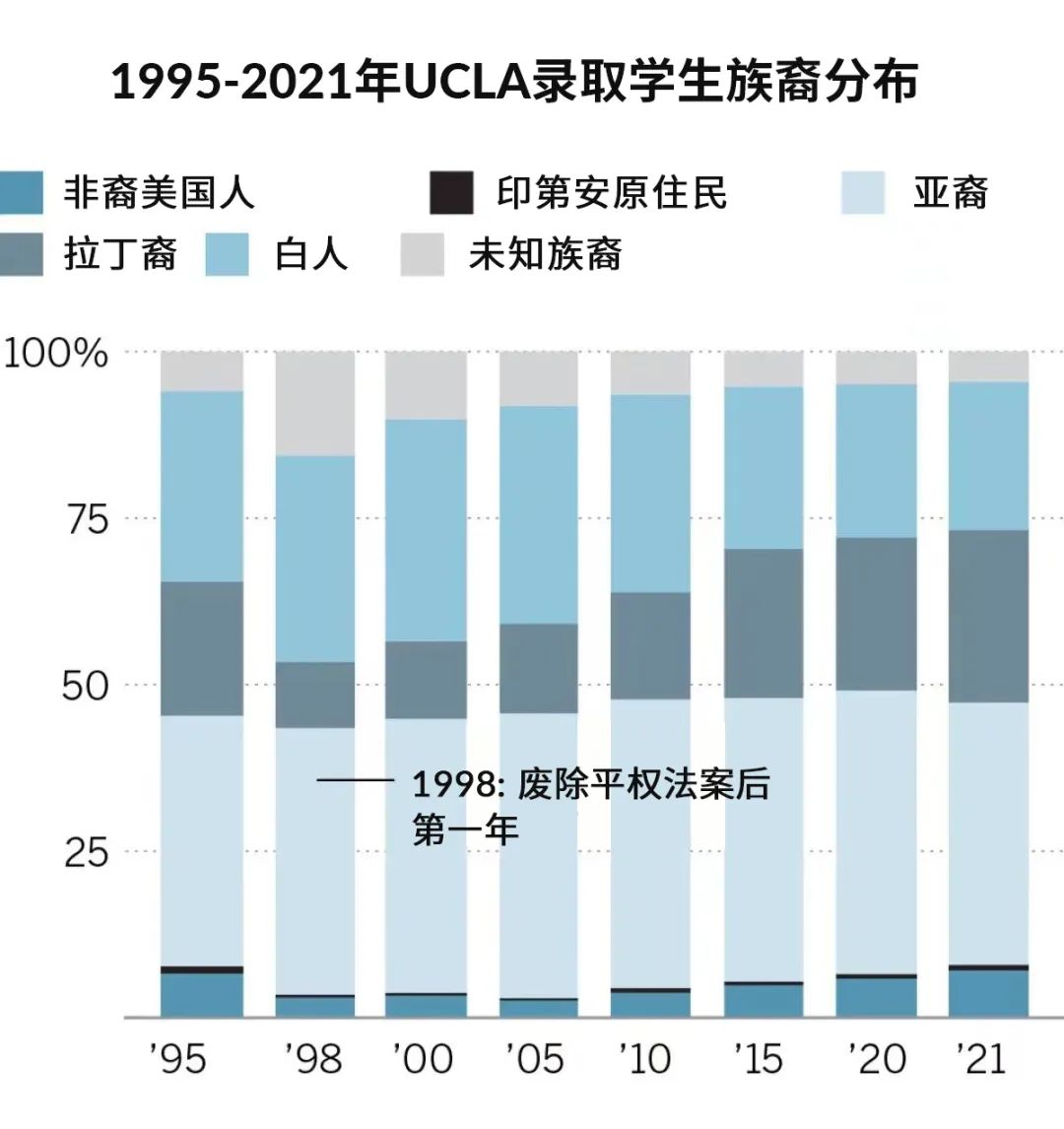 哈佛招生歧视案影响显现：美国多所知名大学取消校友子女优待，中国学生申请会受到哪些影响？