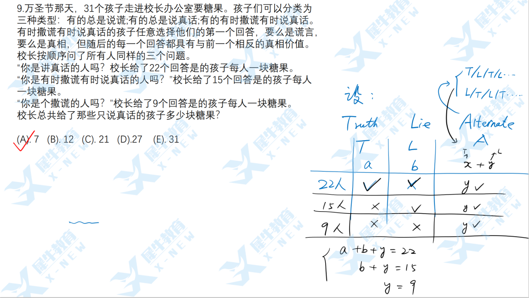 【满分秘籍】AMC12接近满分，AMC12竞赛应该如何学？