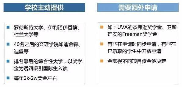 申请奖学金，会不会影响录取？