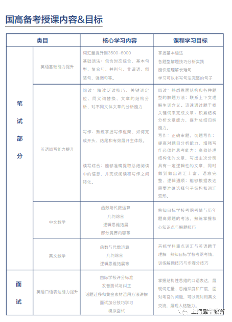 上海国际学校四校毕业生录取情况！藤校牛剑一把抓！附国高备考一对一定制辅导.