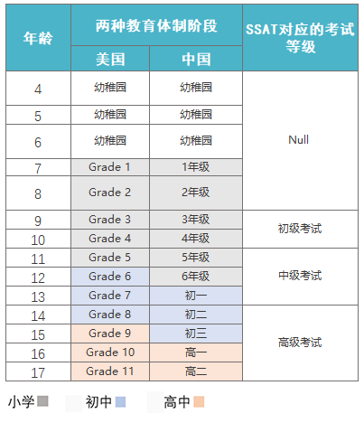 2023-2024年SSAT考试时间出炉！8月1日开启报名！