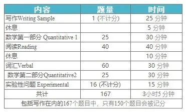 2023-2024年SSAT考试时间出炉！8月1日开启报名！