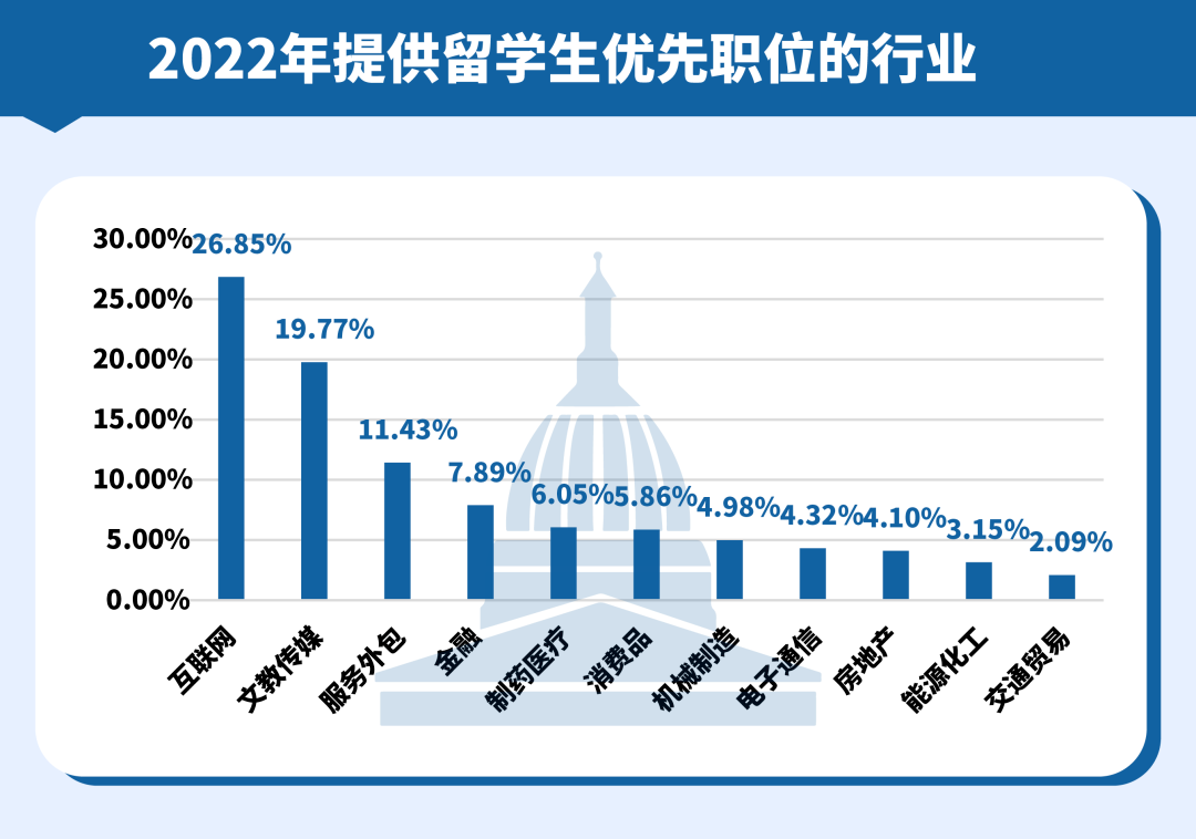 花几十万读一年硕，回来都在做什么工作？