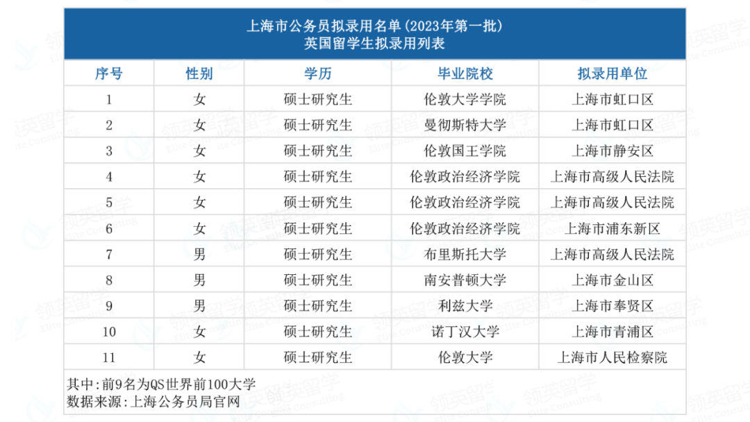 花几十万读一年硕，回来都在做什么工作？